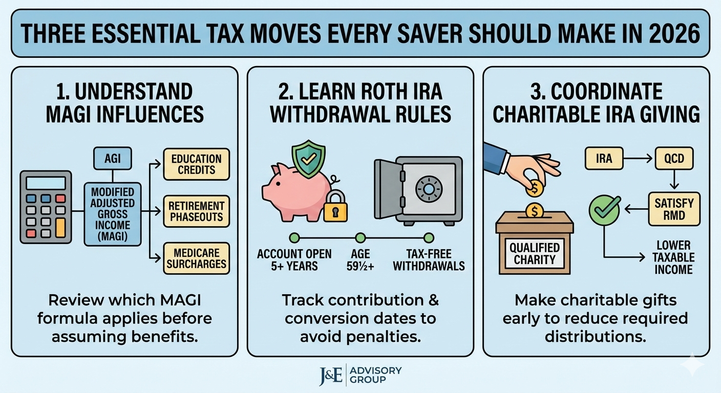 Three Essential Tax Moves Every Saver Should Make in 2026